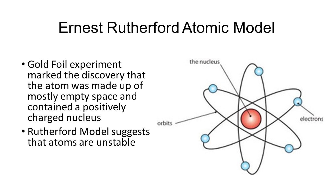 rutherford atom