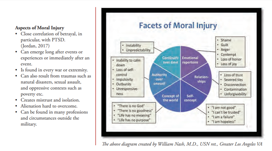 Moral Injury and Meaning Volunteers of America https://www.voa.org ...