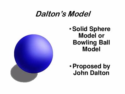 John Dalton's Solid Sphere Atomic Model