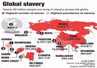 Modern Day Slavery In Mauritania 