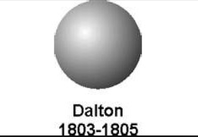 dalton model of the atom 1803