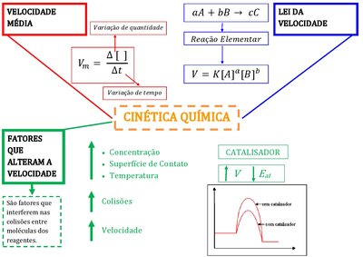 Cinética