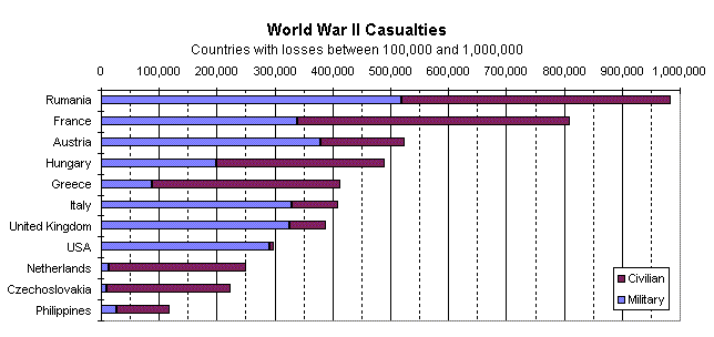 Battle Of The Bulge Casualties Chart