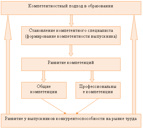 Диагностика в образовании