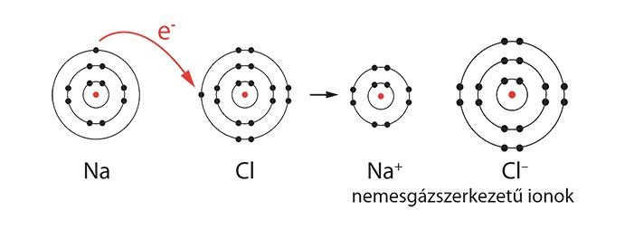 negatív