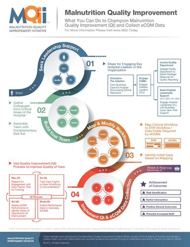 The 2017 Malnutrition Quality Improvement guide to getting involved.