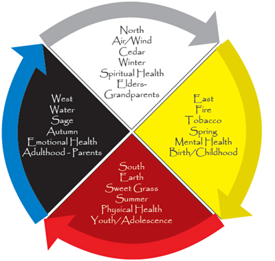 The four colors are Yellow, Red, Black and White.
