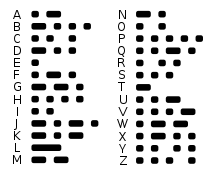 1837 Invention Of Telegraph Code Developed By Samuel Morse That Allows 