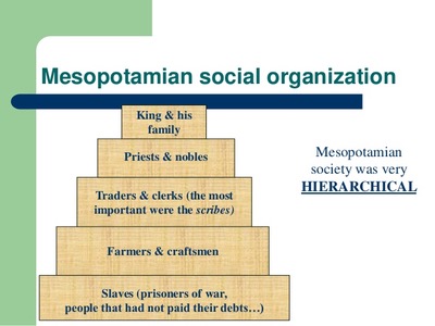 Ancient Mesopotamia was divided into four scoial classes. From most ...