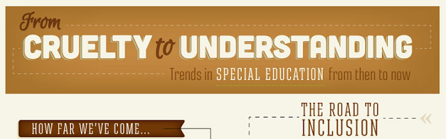 Infographic Trends In Special Education >> The Education Of Children With Disabilities In The Sutori Infographic Trends In Special Education >> The Education Of Children With Disabilities In The Sutori