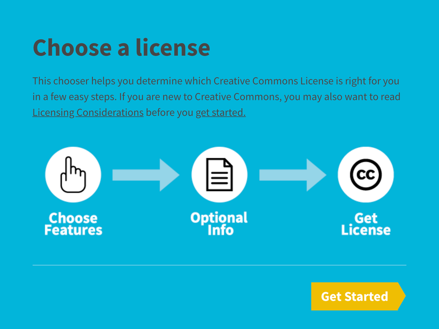 Creative Commons. Licensing.