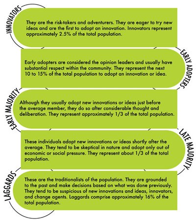 Where do you fall on the innovative scale?