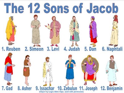 c. 2000 BC: Birth of Jacob, later to be called Israel. The Twelve ...