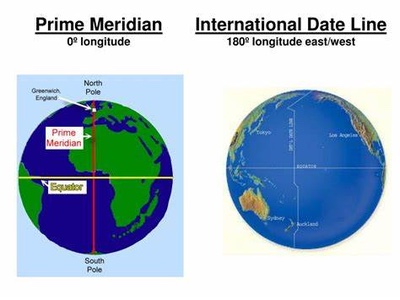 Image Credit: [Prime Meridian & International Date Line, n.d.] https ...