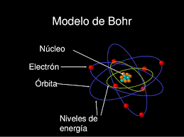 LINEA DEL TIEMPO MODELOS ATÓMICOS. | Sutori