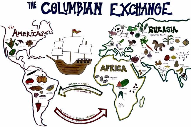 The Columbian Exchange 1492