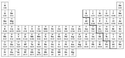 Moseley Periodic Table