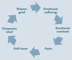 Stigma helps this cycle of negativity prosper