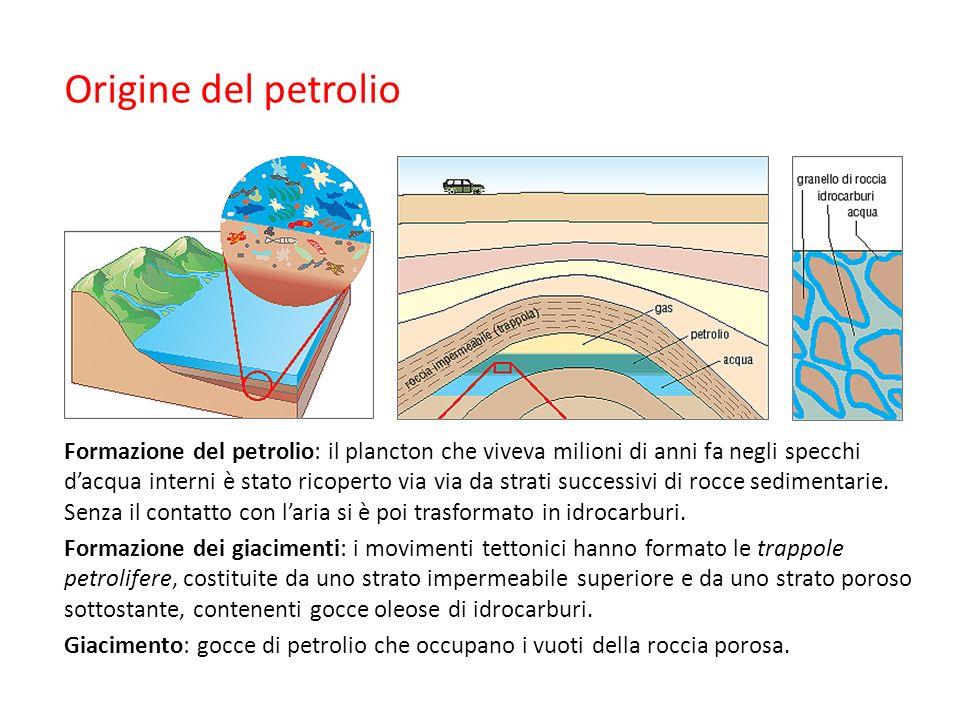Di Che Colore è Il Petrolio Share