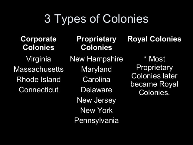 three-types-of-colonies-were-established-in-north-america-by-england