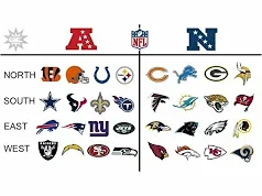 First Nfl Conference These are all the teams in each of division