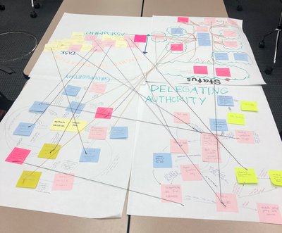 Concept webbing would make a great unit closure activity with my future ...