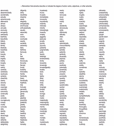 https://www.mobap.edu/wp-content/uploads/2013/01/list_of_adverbs.pdf