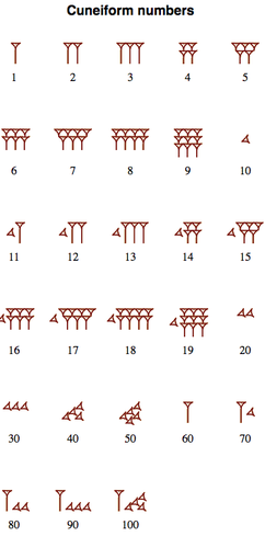 mesopotamian cuneiform numbers