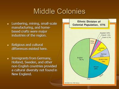 middle colonies diversity