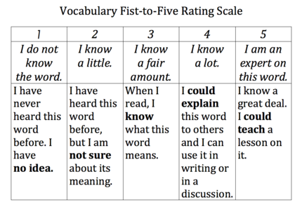 5. Rating Scale