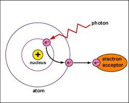 Einstein's Theory of Relativity ( E=mc^2) (1905)