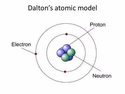 who discovered atomic theory