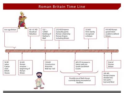 Fall of Rome Timeline