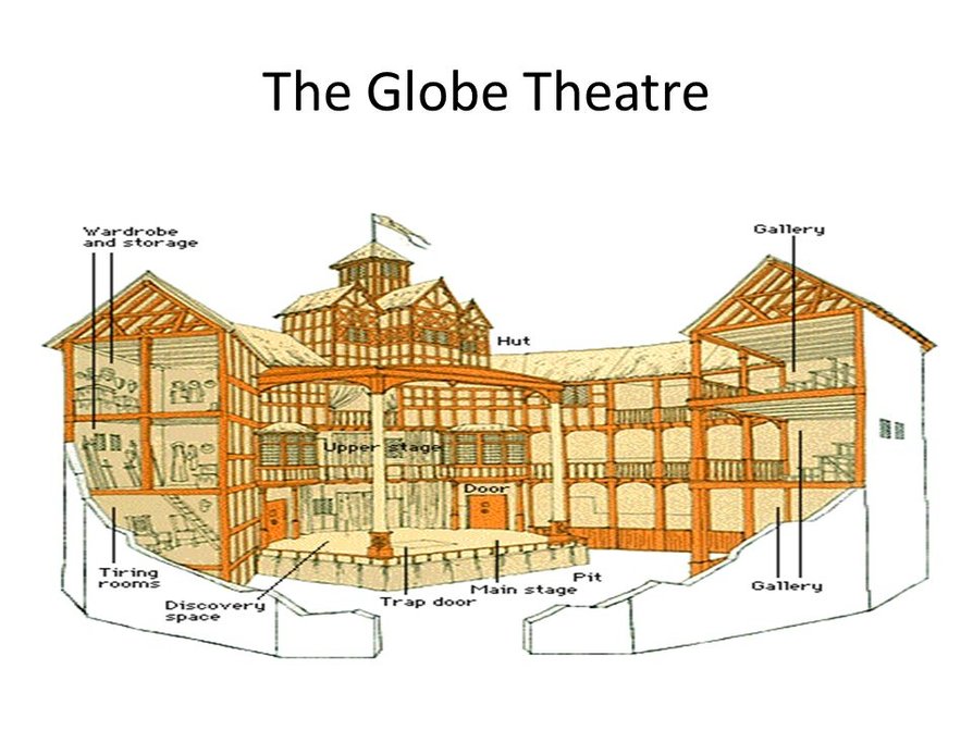 Глобус театр схема зала The Globe Theatre Sutori