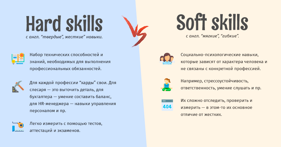 Trade на английском. Навыки hard skills и Soft skills. Мягкие и жесткие навыки. Гибкие навыки. Гибкие навыки и жесткие навыки.