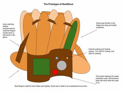 Baseballer - The evolution of the baseball glove 👀