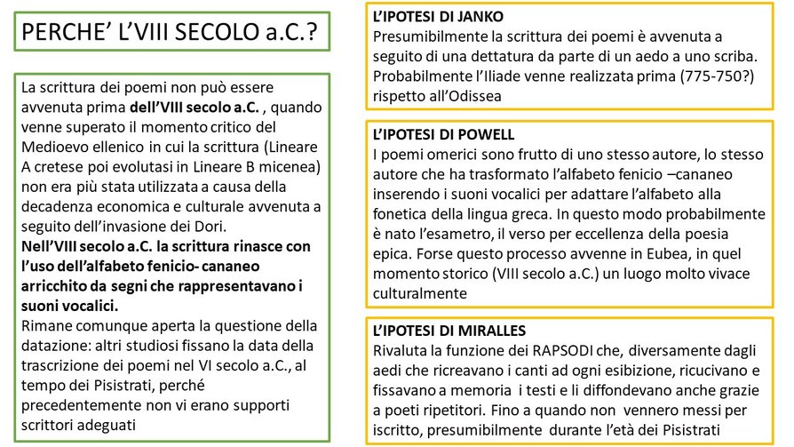 Che Cos è La Questione Omerica