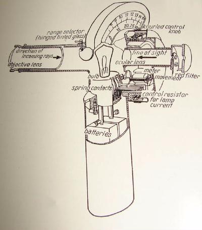 Pyrometer