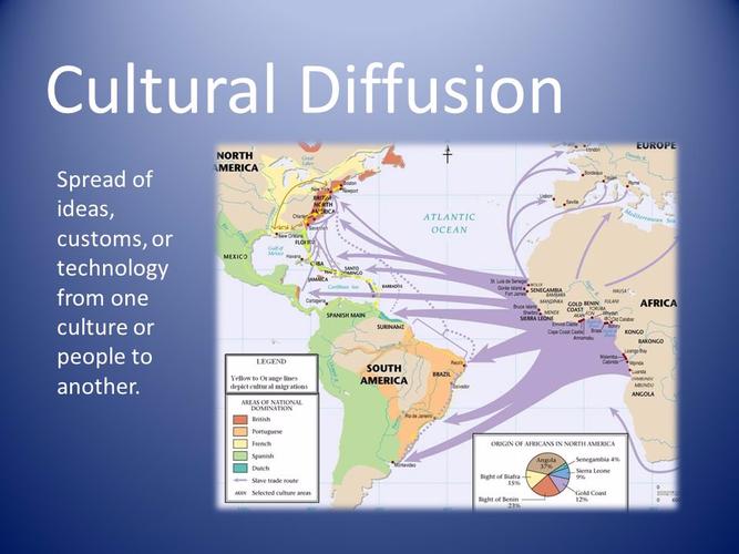 cultural diffusion is the spread of cultural beliefs and social