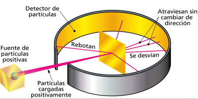 Modelos Atómicos Sutori