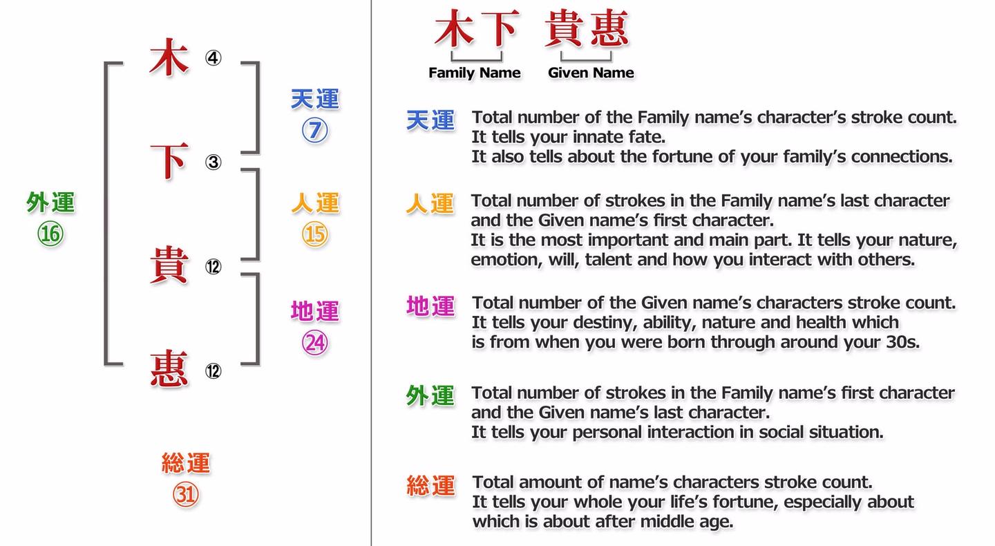 My chinese name. Your name in Chinese. Your name in Japanese. Character stroke. What is your name Chinese
