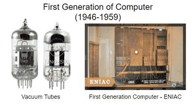 Vacuum Tubes and ENIAC