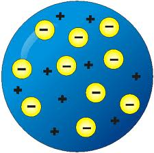 This is JJ Thomson's model of an atom. JJ Thomson completed his ...