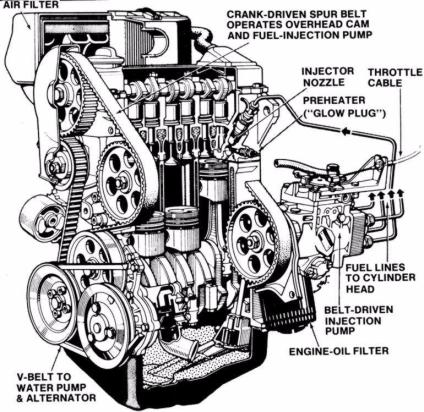 http://arrc.ebscohost.com/ebsco_static/repair-tips/8852CH08_THE_DIESEL ...