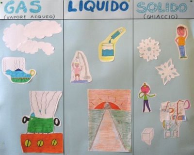 stati solidi liquidi e gassosi La ricaduta nelle classi: giochi con famiglie di molecole d'acqua allo  stato solido, liquido e gassoso main image 0