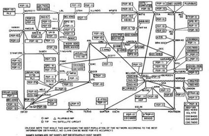 ARPANET. (n.d.). Retrieved July 02, 2016, from https://en.wikipedia.org ...