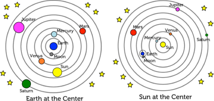 heliocentric system solar geocentric theory vs copernican copernicus models model universe sun earth revolution vision discovery geo helio centered aristotle