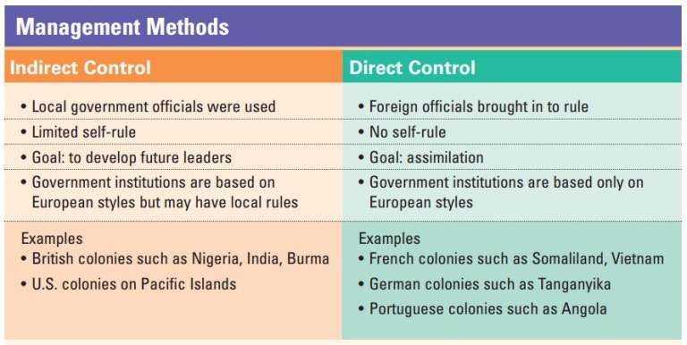 The Goal Of Indirect Rule Was To Develop Future Sutori