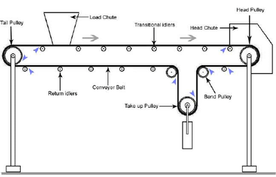 https://www.researchgate.net/figure/Example-pinch-point-locations-on-a ...