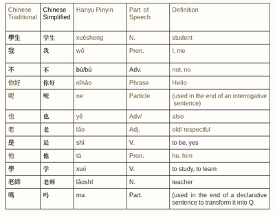 Andrew Liou: 也是,不是,你好,我是,也好